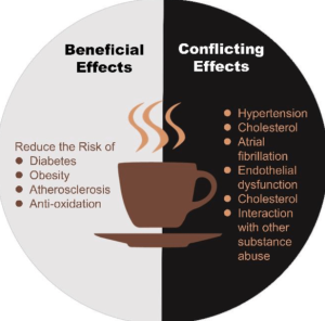 Benefits & Risks of Excessive Consumption of Coffee