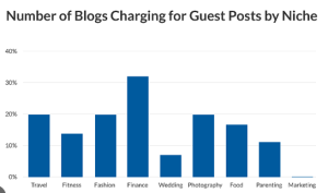 Guest Posting